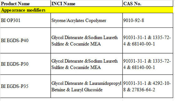 Glikol Distearate &amp; Sodium Laureth Sulfate &amp; Cocamide MEA Kişisel Bakım Ürünleri için Sıvı Değiştirilmiş Görünüm