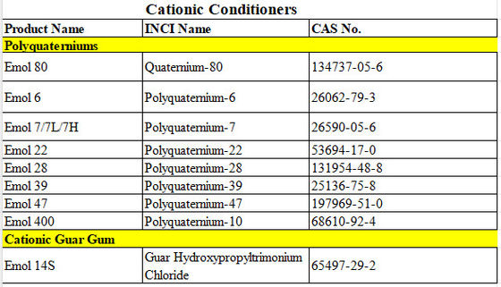 Poliquaternium-7 (Pq-7) Sarı renkli katyonik kondisionerler Poliquaternium Şampuan için suda çözünen kuternize edilmiş polimer