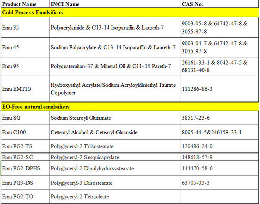 Sodyum Polikrilat &amp; C13-14 Izoparafin &amp; Laureth-7 Reoloji Değiştiricisi Yumuşak Formülasyon için Soğuk Süreç Emulsif