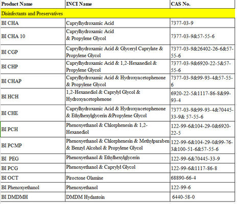 Açık Sıvı Koruyucu Caprylyl Glycol 1-2-Hexanediol Hydroxyacetophenone Good Stability