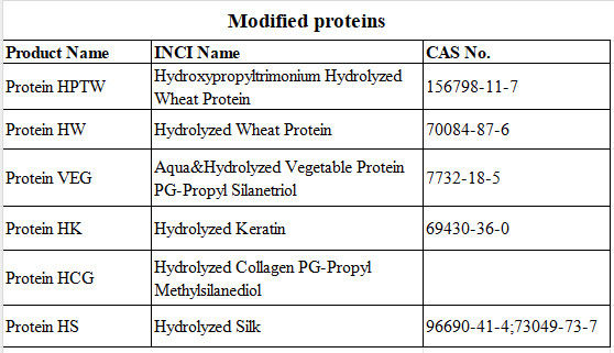 Değiştirilmiş Protein Hidroksipropiltrimonium Hidrolize Buğday Protein Sarı Şampuan için Şeffaf Sıvı