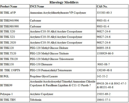 CAS 9005-08-7 PEG-150 Kişisel Bakım İçin Distearate Reolojik Modifikatör Emulgin® EO 33