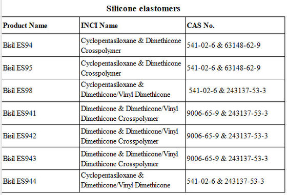 Dimetikone &amp; Dimetikone / Vinyl Dimetikone Crosspolymer Translucent Gel Silikon Elastomerler İpek Tozlu Dokusuyla
