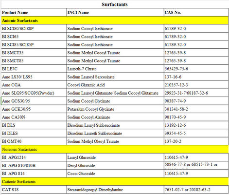 Ectoin Cas 96702-03-3 Nemlendirici ve Aktif Katkı maddesi güneş kremi için nemlendirici