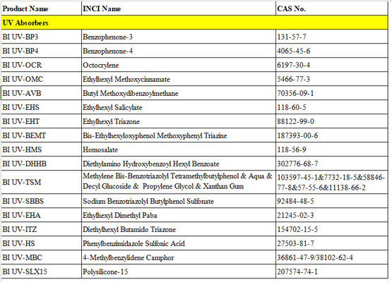 Dietilheksil Butamido Triazone CAS 154702-15-5 Renk Kozmetik Eclipsogen® DHBT için UV Filtre